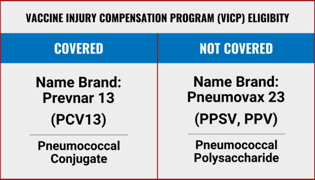 Pneumococcal Vaccines Covered under VICP