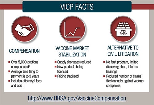 Infographic explaining the National Vaccine Injury Compensation Program